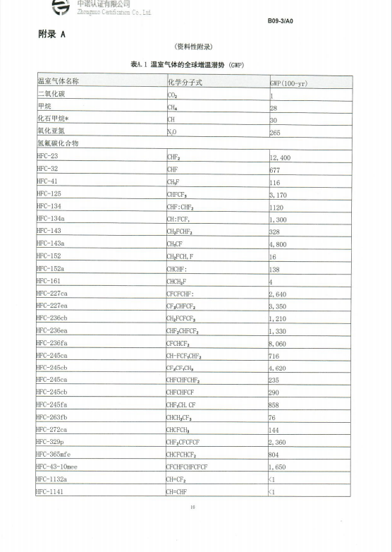 產(chǎn)品碳6.png